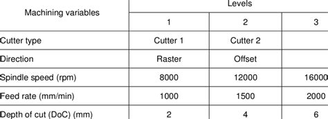 cnc machine parameters|cnc cycle parameters.